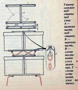 How to make stands for hives