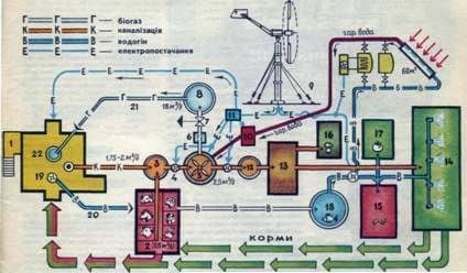 Simple biogas plant