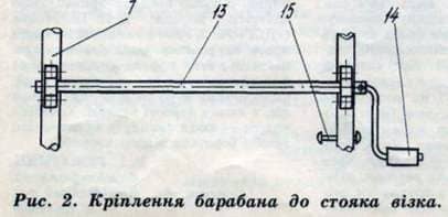 Как сделать универсальную тележку дома Как сделать универсальную тележку дома